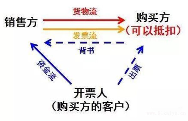 三流合一是什么意思