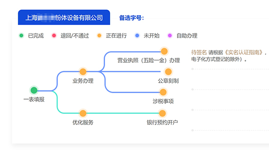 上海寶山營業(yè)執(zhí)照辦理流程及費用