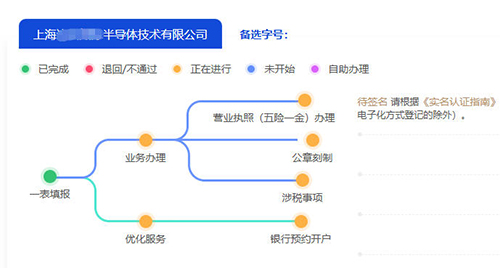 上海怎么注冊一家半導(dǎo)體公司?