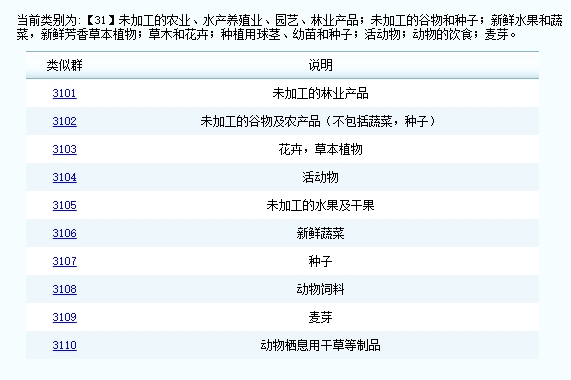 初級農(nóng)產(chǎn)品商標第幾類?