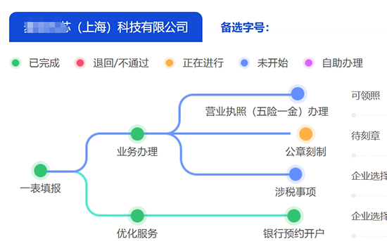 上海在網(wǎng)上注冊(cè)營(yíng)業(yè)執(zhí)照流程