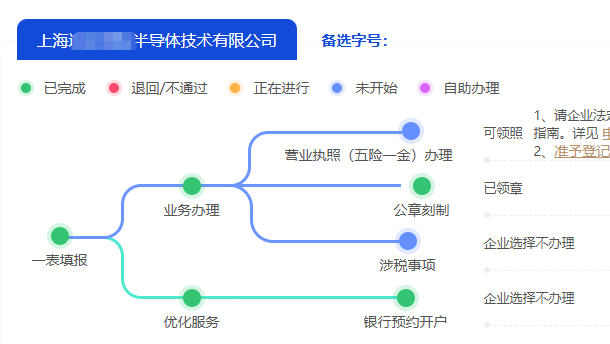注冊(cè)上海有限公司的流程和注意事項(xiàng)