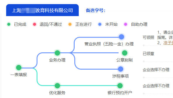 在上海注冊(cè)公司怎么辦理,上海注冊(cè)公司流程及注意事項(xiàng)