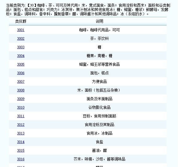 茶葉在商標注冊屬于哪一類