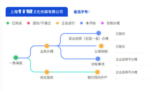 在上海注冊(cè)文化傳媒公司的流程和費(fèi)用